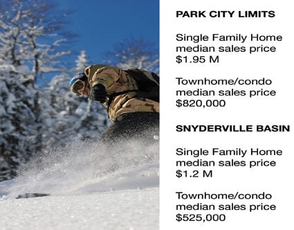 park-city-single-family-homes single-family-homes-park-city